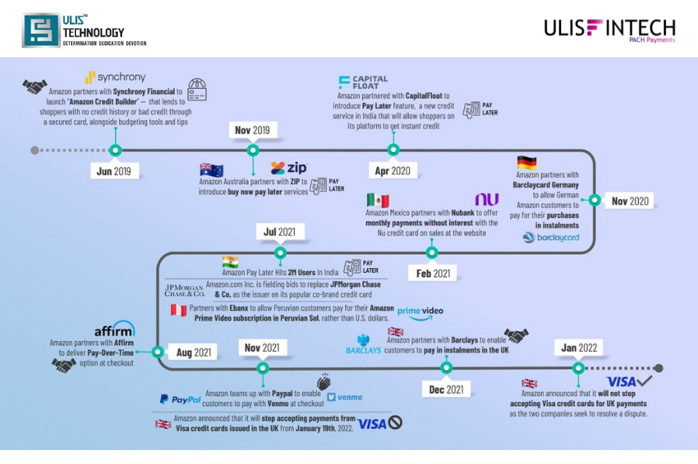 ULIS Fintech-Journey of Amazon Payment Services