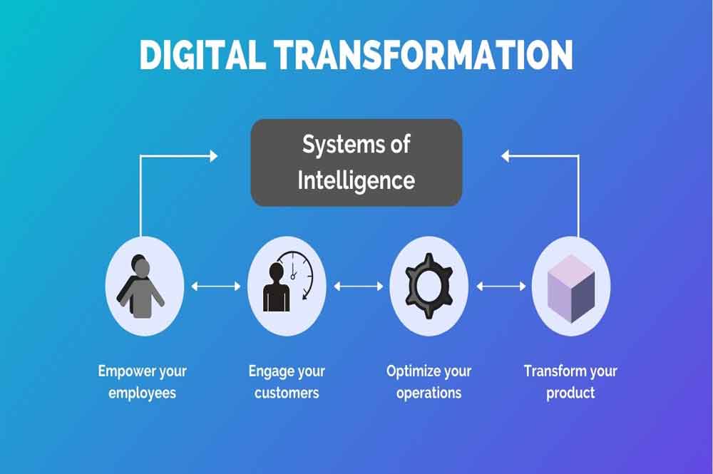 ULIS Fintech-Digital Transformation - Definition And Impact Of Digital Transformation On Financial Technology