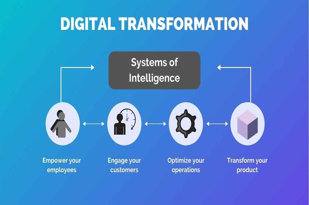 Digital Transformation - Definition And Impact Of Digital Transformation On Financial Technology